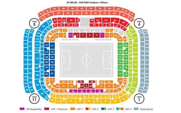 Los partidos del AC Milan