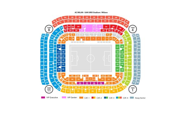 Les matchs de l'AC Milan